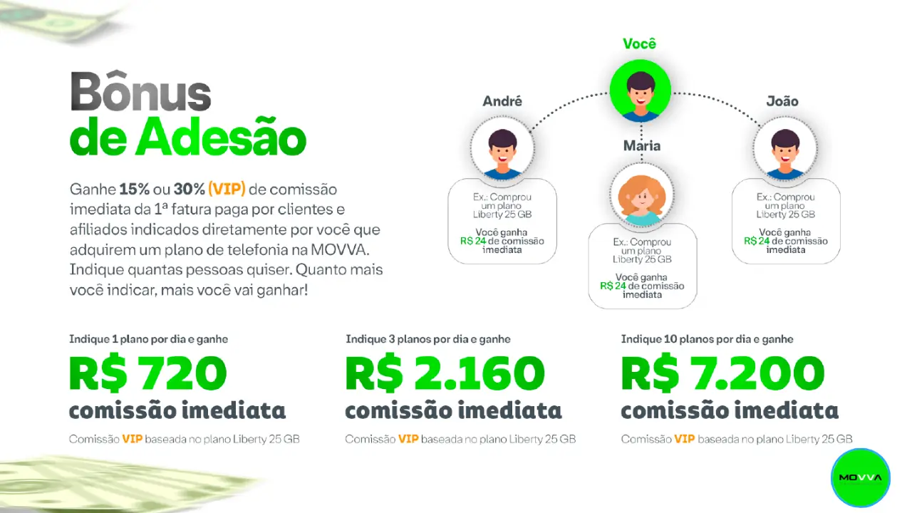Bônus de Adesão Mova Brasil - Tabela de Comissões Diretas