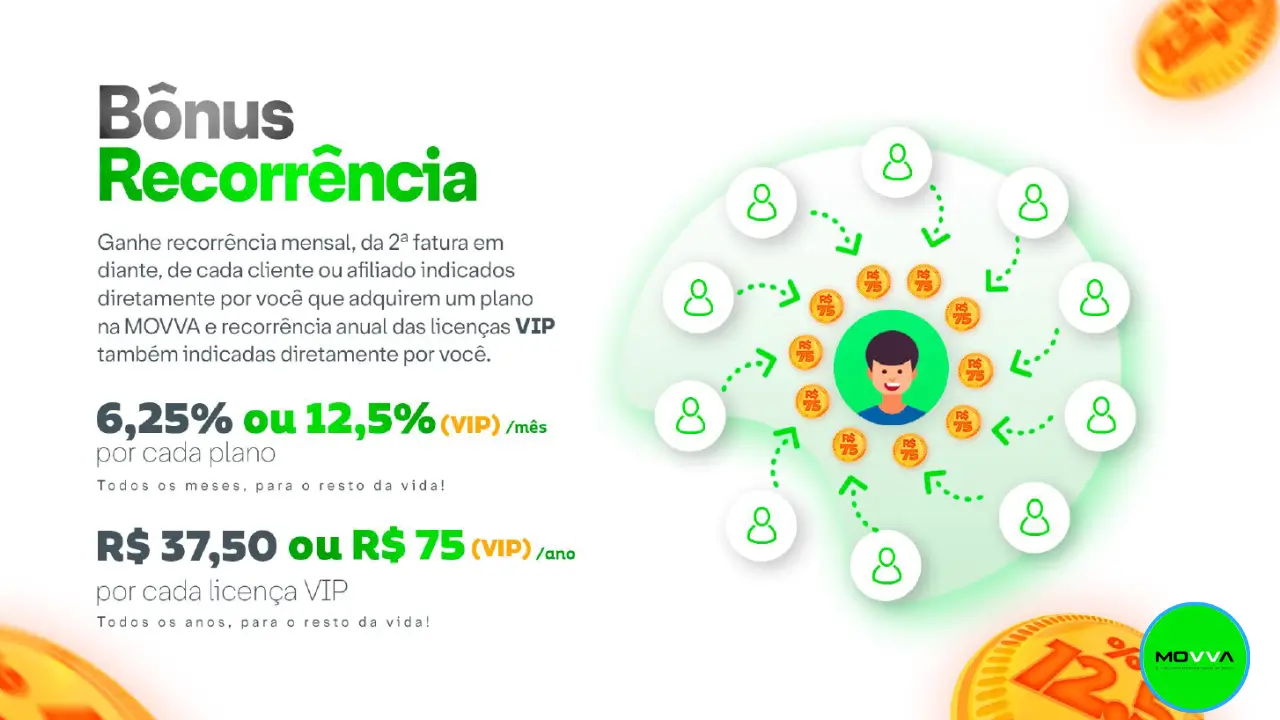 Bônus de Recorrência Mova Brasil - Tabela Start vs VIP e Ganhos Vitalícios